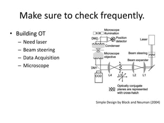Make sure to check frequently.
• Building OT
  –   Need laser
  –   Beam steering
  –   Data Acquisition
  –   Microscope
...