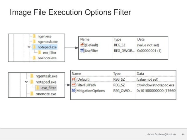 The Joy Of Sandbox Mitigations