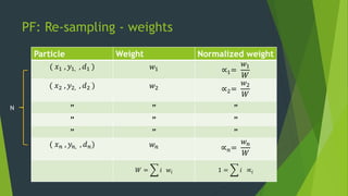 PF: Re-sampling - weights
Particle Weight Normalized weight
( 𝑥1 , 𝑦1, , 𝑑1 ) 𝑤1 ∝1=
𝑤1
𝑊
( 𝑥2 , 𝑦2, , 𝑑2 ) 𝑤2 ∝2=
𝑤2
𝑊
” ...