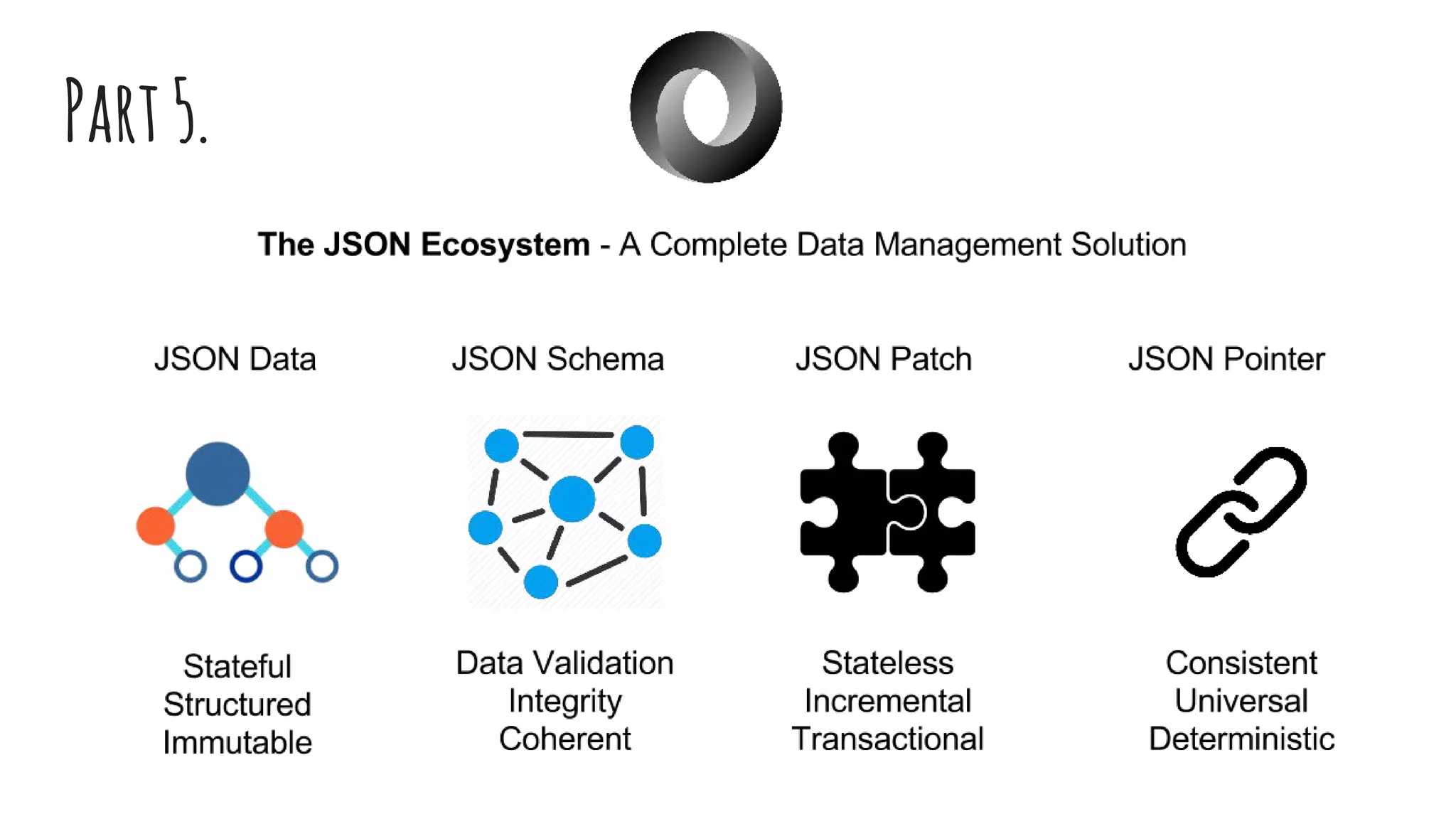 The JSON architecture | PPT