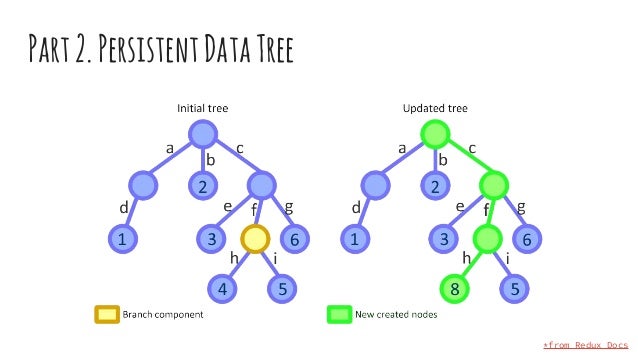 The JSON architecture
