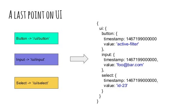 The JSON Architecture - BucharestJS / July
