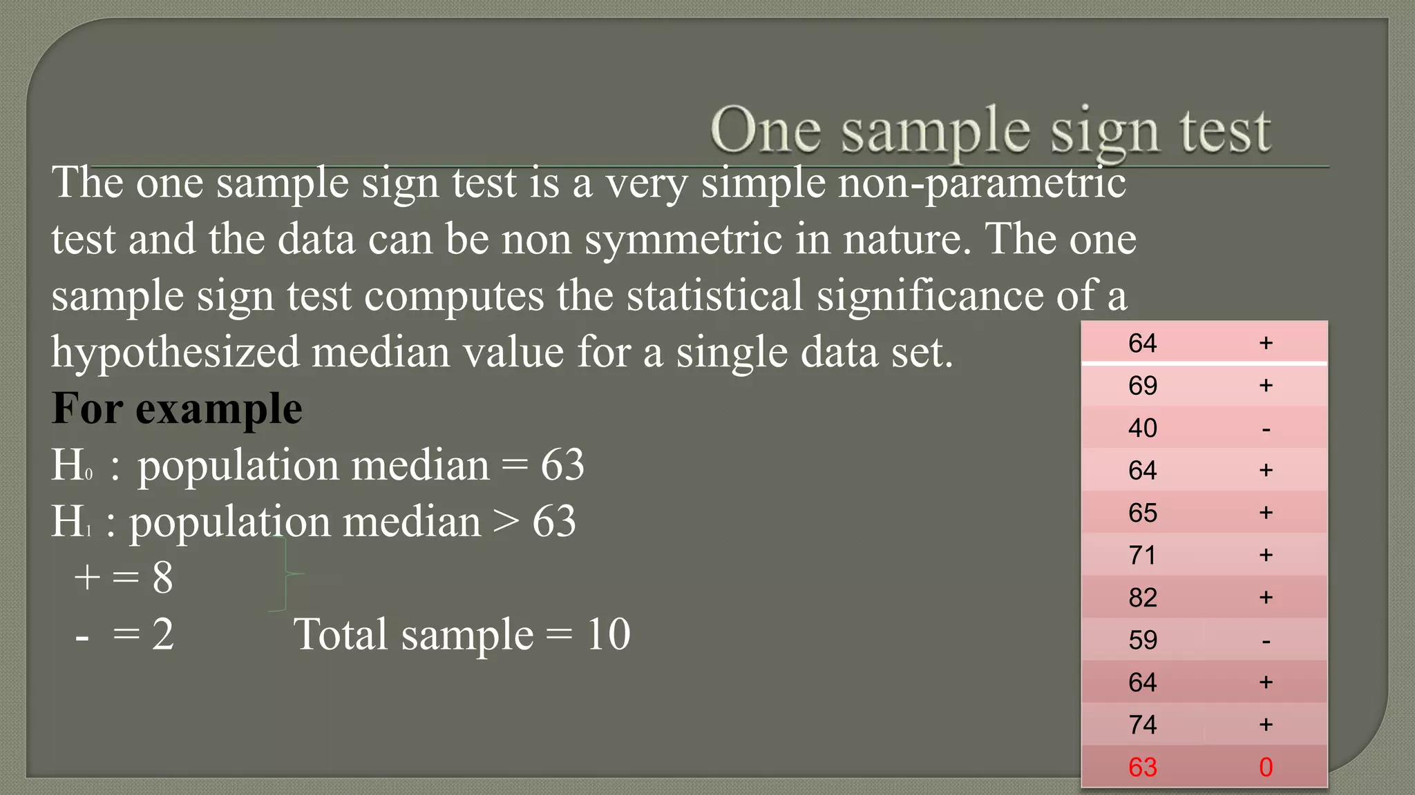 The one sample sign test is a very simple non-parametric
test and the data can be non symmetric in nature. The one
sample sign test computes the statistical significance of a
hypothesized median value for a single data set.
For example
H0 : population median = 63
H1 : population median > 63
+ = 8
- = 2 Total sample = 10
64 +
69 +
40 -
64 +
65 +
71 +
82 +
59 -
64 +
74 +
63 0
 