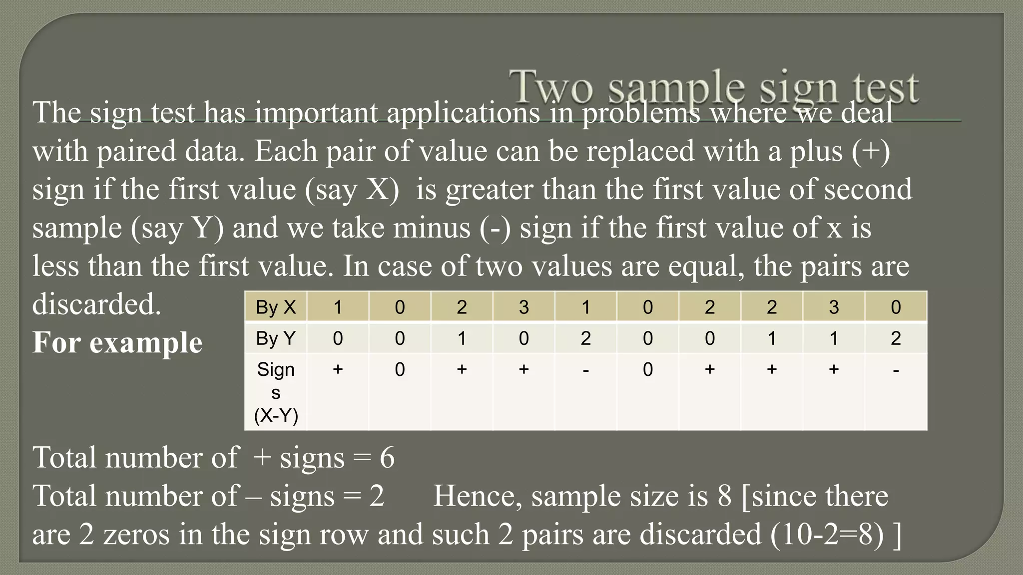 The sign test has important applications in problems where we deal
with paired data. Each pair of value can be replaced with a plus (+)
sign if the first value (say X) is greater than the first value of second
sample (say Y) and we take minus (-) sign if the first value of x is
less than the first value. In case of two values are equal, the pairs are
discarded.
For example
Total number of + signs = 6
Total number of – signs = 2 Hence, sample size is 8 [since there
are 2 zeros in the sign row and such 2 pairs are discarded (10-2=8) ]
By X 1 0 2 3 1 0 2 2 3 0
By Y 0 0 1 0 2 0 0 1 1 2
Sign
s
(X-Y)
+ 0 + + - 0 + + + -
 