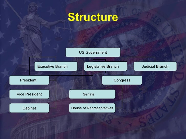what is the structure of the judicial branch