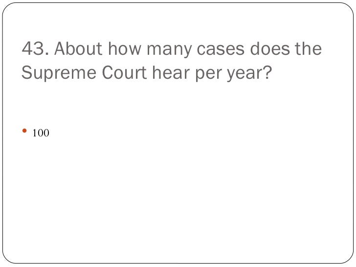 how many cases does the supreme court hear