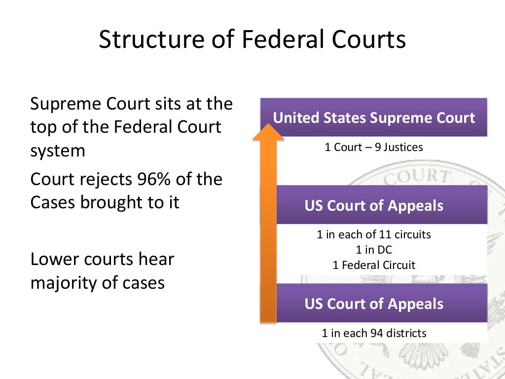the-judicial-branch-the-us-supreme-court