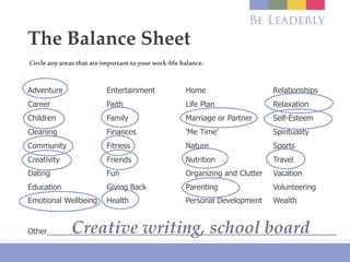 Adventure Entertainment Home Relationships
Career Faith Life Plan Relaxation
Children Family Marriage or Partner Self-Esteem
Cleaning Finances 'Me Time' Spirituality
Community Fitness Nature Sports
Creativity Friends Nutrition Travel
Dating Fun Organizing and Clutter Vacation
Education Giving Back Parenting Volunteering
Emotional Wellbeing Health Personal Development Wealth
Other____________________________________________________________________
The Balance Sheet
Creative writing, school board
Circle any areas that are important toyour work-life balance.
 