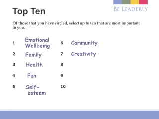 Of those that you have circled, select up to ten that are most important
to you.
1 6
2 7
3 8
4 9
5 10
Top Ten
Creativity
Emotional
Wellbeing
Family
Health
Self-
esteem
Fun
Community
 
