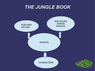 THE JUNGLE BOOK

                       DIALOGUES
                         SONGS
RUDYARD
                        DANCES
KIPLING




          MUSICAL
      The jungle book



          CHARACTERS
 