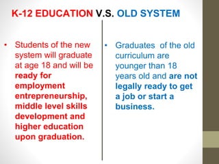 The K-12 curriculum and Its implication to Preservice Teacher Education ...