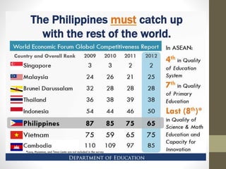 The K-12 curriculum and Its implication to Preservice Teacher Education ...
