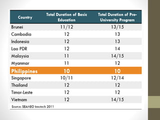 The K-12 curriculum and Its implication to Preservice Teacher Education ...
