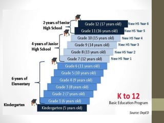 The K-12 curriculum and Its implication to Preservice Teacher Education ...
