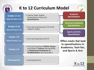 The K-12 curriculum and Its implication to Preservice Teacher Education ...