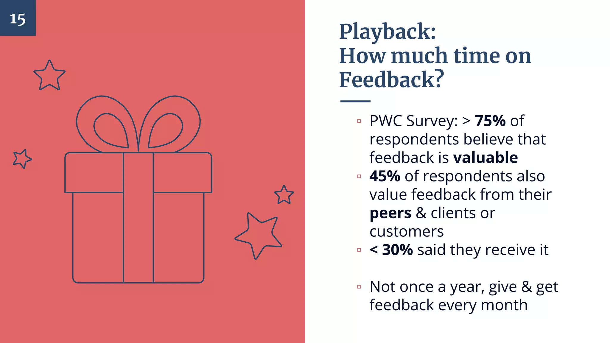 Playback:
How much time on
Feedback?
▫ PWC Survey: > 75% of
respondents believe that
feedback is valuable
▫ 45% of respondents also
value feedback from their
peers & clients or
customers
▫ < 30% said they receive it
▫ Not once a year, give & get
feedback every month
15
 