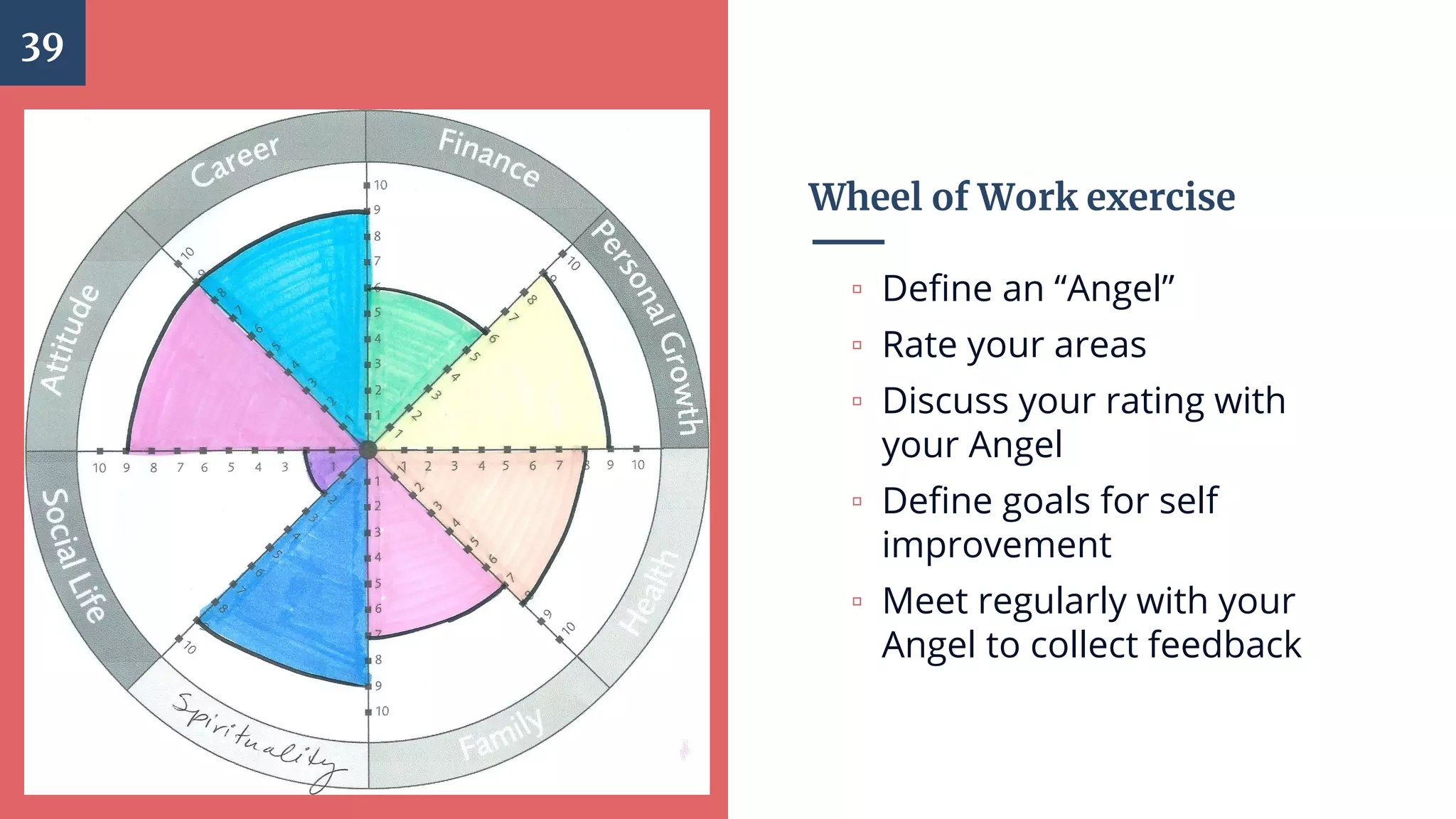 Wheel of Work exercise
▫ Define an “Angel”
▫ Rate your areas
▫ Discuss your rating with
your Angel
▫ Define goals for self
improvement
▫ Meet regularly with your
Angel to collect feedback
39
 
