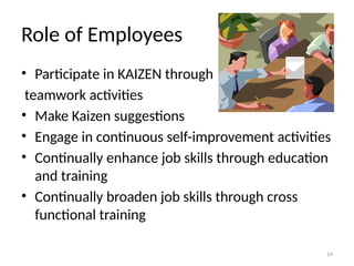 14
Role of Employees
• Participate in KAIZEN through
teamwork activities
• Make Kaizen suggestions
• Engage in continuous self-improvement activities
• Continually enhance job skills through education
and training
• Continually broaden job skills through cross
functional training
 