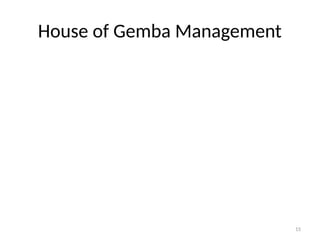 15
House of Gemba Management
 