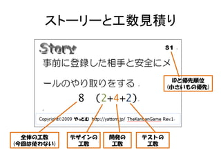 ストーリーと工数見積り



                                   IDと優先順位
                                 (小さいもの優先)




  全体の工数     デザインの   開発の   テストの
(今回は使わない)     工数     工数    工数
 