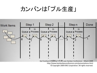 カンバンは「プル生産」




   Karl Scotland の資料より引用 Lean Kanban Conference – Miami 2009
             http://www.leankanbanconference.com/presentations.html
                  © Copyright 2009 EMC Corporation. All rights reserved.
 