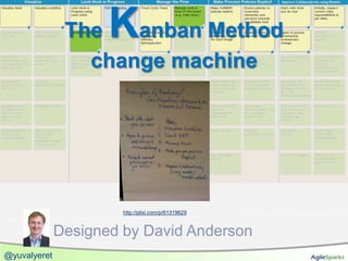 The   K
                     anban Method
                 change machine




                       http://plixi.com/p/61319629



              Designed by David Anderson
@yuvalyeret
 
