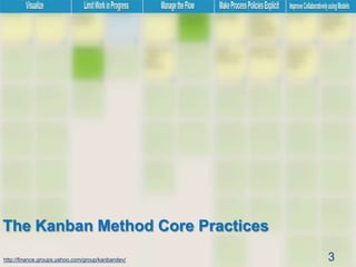 The Kanban Method Core Practices
http://finance.groups.yahoo.com/group/kanbandev/
@yuvalyeret                             ...