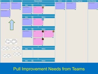Pull Improvement Needs from Teams
@yuvalyeret
 