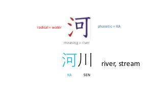 河川 river, stream
radical = water phonetic = KA
KA SEN
meaning = river
 