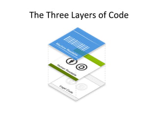 The Three Layers of Code 