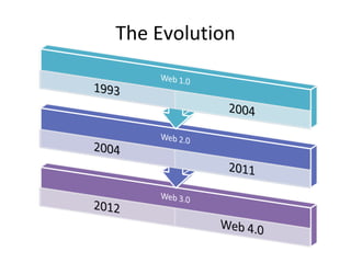 The Evolution 