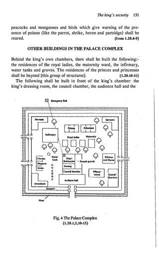 The king's security 151
peacocks and mongooses and birds which give warning of the pre­
sence of poison (like the parrot, shrike, heron and partridge) shall be
reared. {from 1.20.4-9}
OTHER BUILDINGS IN THE PALACE COMPLEX
Behind the king's own chambers, there shall be built the following:­
the residences of the royal ladies, the maternity ward, the infirmary,
water tanks and groves. The residences of the princes and princesses
shall be beyond [this group of structures] . {1.20.10-11}
The following shall be built in front of the king's chamber: the
king's dressing room, the council chamber, the audience hall and the
Ill
181, l!'mergenCJ Edi
..
.
Councilchamber
nes
� Guards'
Quarters
O '
MOOI
Fig. 4 The Palace Complex
{1.20.1,2,10-13}
 