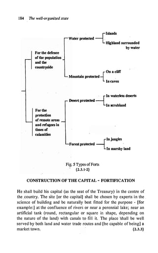 184 The well-organized state
For the defence
or the population
and the
countryside
For the
protection
of remote areas
and refugees in
times or
calamities
. . -{Islands
Water protected · .
·
Highland surrounded
by water
-{On a cliff
Mountain protected .
In caves
. rInwaterless deserts
Desert protected
LIn scrubland
-{Injungles
Forest protected
·
In marshy land
Fig. 5 Types ofForts
{2.3.1-2}
CONSTRUCTION OF THE CAPITAL - FORTIFICATION
He shall build his capital (as the seat of the Treasury) in the centre of
the country. The site [or the capital] shall be chosen by experts in the .
science of building and be naturally best fitted for the purpose - [for
example:] at the confluence of rivers or near a perennial lake; near an
artificial tank (round, rectangular or square in shape, depending on
the nature of the land) with canals to fill it. .The place 'shall be well
served by both land and water trade routes and [be capable of being] a
market town. {2.3.3}
 