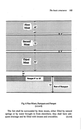 The basic structures 185
:11 :r=�I1I1I1�I1I1I1I111C
.I1Ii!i1i!c1I�1l1I1I1I1Ic
:111,,1,1,51r1111111111•
. . . . . . . . . . . . . . . . . . . . . . . . . . . . . . . . . . . . . . . . . . . . . . . . . . . . . . . . . . . . . .. . . . . · · · · · · · · · · · · · · · · · · · · · · · · · · ·
: : : : : : : : : : : : : : : : : : : : : : : : : : : : : : : : : : �: : : : : : : : : : : : : : : :·: : : : : : : : : : : : : : : : : : : : : : : : : : : : : : : : : : : : : : : :
. . . . . . . . . . . . . . . . . . . . . . . . . . . . . . . . . . . . . . . . . . . . . . . . . . . . . . . . . . . . . . . . · · · · · · · · · · · · · · · · · · · · · · · · · · ·
· · · · · · · · · · · · · · · · · · · · · · · · · · · · · · · · · · · · · · · · · · · · · · · · · · · · · · · · · · · · · · · · · · · · · · · · · · · · · ·
.
· · · · · · · · · · · · ·
· · · · · · · · · · · · · · · · · · · · · · · · · · · · · · · · · · · · · · · · · · · · · · · · · · · · · · · · · · · · · · · · . . . . . . . . . . . . . . . . . . . . . . . . . .
.
· · · · · · · · · · · · · · · · · · · · · · · · · · · · · · · · · · · · · · · · · · · · · · · · · · · · · · · · · · · · · · · · . . . . . . . . . . . . . . . . . . . . . . . . .
.
. . . . . . . . . . . . . . . . . . . . . . . . . . . . . . . . . . . . . . . . . . . . . . . . . . . . . . . . . . . . . . ·. . . . . . . . . . . . . . . . . . . . . . . . . . .
Fig. 6 Plan-Moats, Ramparts andParapet
{2.3.4-9}
The fort shall be surrounded by three moats, either filled by natural
springs or by water brought in from elsewhere; they shall have ade­
quate drainage and be filled with lotuses and crocodiles. {2.3.4}
 