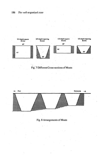 186 The well-organized state
I
3/4 dcplh square
Bricks
60'
4S'
+- Fort
�-
: �
. )>
. �
=MMMM�
••
,.
3/4 dcplh tapering
Stonei
1/2dcplh square
Stones
60'
Fig'.' 7 DifferentCross-sections ofMoats
I
MMM MM
MMM MMM
,
,..,..
�
PO<
Fig. 8 Arrangements ofMoats
1/2dcplh tapering
Bricks.
Outwards -+
·�
 