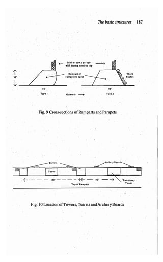 t
36'
l 72'
Type I
The basic structures 187
Brick or s�on.c parapet · �
wilh coping stone on top
Rampart of
.comapcted earlh
Outwards --ii"
72'
Type 2
Fig. 9 Cross-sections ofRamparts and Parapets
6""' 3 .....<'""'" '""'' '---,....
Tower
I. < ·. I _J !i
� -
· -
· - - 1 80' - - - - � -- 90' -- �""". Two·Slorey
Top of Rampan
Tower
Fig. l OLocation ofTowers, Turrets andArcheryBoards
 