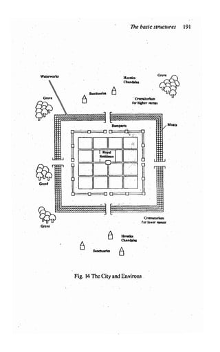 Waterworks
Gro•"
Grove
8
The basic suuctures 191
H.erelics G�
� �
Ramparts.
.Cl'em!(torium
forh!liher rama.i
Crematorium
forlower mmas
(j Heftllcs
Chandalas
Sanctuaries tJ
Moat.
Fig. 14 The City and Environs
 