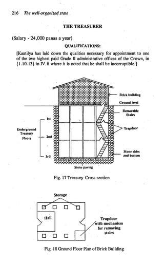 216 The well-organize<! state .
THE TREASURER
(Salary - 24,000 panas a year)
QUALIFICATIONS:
[Kautilya has laid down the qualities necessary for appointment to one
of the two highest paid Grade II administrative offices of the Crown, in
{ 1. 10. 13} in IV.ii where it is noted that he shall be incorruptible.]
Underground
Treasury
Floors
ISt
2nd
3rd
I
Stone paving
Brick building
Ground level
Removable
Stairs
Trapdoor
Stone sides
and bottom
Fig. 17 Treasury-Cross-section
Storage
Hall
0 D D
Trapdoor
with mechanism
for removing
stairs
Fig. 1 8 Ground Floor Plan ofBrick Building
 