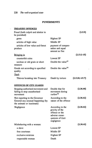 228 The well-organized state
PUNISHMENTS
TREASURY OFFENCES
Fraud (both culprit and abettor to {2.5.9}
be punished)
gems Highest SP
articles of high value Middle SP
articles of low value and forest payment of compen-
produce sation and equal
amount as fine
Bringing in {2.5.12-15}
counterfeit coins Lowest SP
unclean or old grain or short Double the value13
measure
Goods not according to specified Double the value14
quality
Theft
Thieves-breaking into Treasury Death by torture {2.5.20; 4.9.7}
OFFENCES OF CITY GUARDS
Stopping authorised movement and Double that for {2.36.40}
failing to stop unauthorised movement during
movement curfew15
Not reporting to the Governor According to the {2.36.42}
General any unusual happening (by nature of the offence
the animate or inanimate)
Negligence According to the {2.36.42}
gravity of the
offence or the
adverse conse-
quences of their
negligence
Misbehaving with a woman: {2.36.41}
a slave Lowest SP
free courtesan Middle SP
exclusive mistress Highest SP
respectable woman Death
 