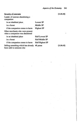 Aspects o
fthe Economy 241
Security ofcaravans
Leader of caravan abandoning a
companion:
in an inhabited place
in a forest
if the companion comes to harm
Other merchants who were present
when a companion was abandoned
in an inhabited place
in a forest
Lowest SP
Middle SP
Highest SP ·
HalfLowest SP
HalfMiddle SP
if the companion comes to harm HalfHighest SP
Selling something which has already 48 panas
been sold to someone else
{3.20.18}
{3.20.15}
 