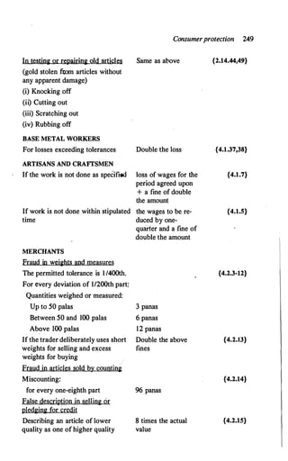 In t!lsting or regairing Qld ru:ti�le:i
(gold stolen fi;om articles without
any apparent damage)
(i) Knocking off
(ii) Cutting out
(iii) Scratching out
(iv) Rubbing off
BASE METAL WORKERS
For losses exceeding tolerances
ARTISANS AND CRAFI'SMEN
If the work is not done as speCified
If work is not done within stipulated
time
MERCHANTS
Fraud in weigh.ts and measures
The permitted tolerance is l /400th.
For every deviation of 1/200th part;
Quantities weighed or measured:
Up to 50 palas
Between 50 and 100 palas
Above 100 palas
If the trader deliberately uses short
weights for selling and excess
weights for buying
Fraud in articl1:s sold b� counting
Miscounting:
for every one-eighth part
False descri(!�ion in selling or
pledging for credit
Describing an article of lower
quality as one ofhigher quality
Consumerprotection 249
Same as above {2.14.44,49}
Double the loss {4.1.37,38}
loss of wages for the {4.1.7}
period agreed upon
+ a fine of double
the amount
the wages to be re- {4.1.S}
duced by one-
quarter and a fine of
double the amount
{4.2.3-12}
3 panas
6 panas
12 panas
Double the above {4.2.13}
fines
{4.2.14}
96 panas
8 times the actual {4.2.15}
value
 