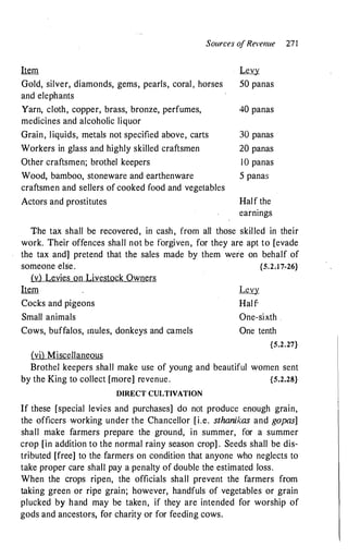 Sources o
f Revenue 27 1
Item Levy
Gold, silver, diamonds, gems, pearls, coral, horses 50 panas
and elephants
Yarn, cloth, copper, brass, bronze, perfumes, 40 panas
medicines and alcoholic liquor
Grain, liquids, metals not specified above, carts 30 panas
Workers in glass and highly skilled craftsmen 20 panas
Other craftsmen; brothel keepers I O panas
Wood, bamboo, stoneware and earthenware 5 panas
craftsmen and sellers of cooked food and vegetables
Actors and prostitutes Half the
earnings
The tax shall be recovered, in cash, from all those skilled in their
work. Their offences shall not be forgiven, for they are apt to [evade
the tax and] pretend that the sales made by them were on behalf of
someone else. {5.2.I7c26}
(v) Levies on Livestock Owners
Item
Cocks and pigeons
Small animals
Cows, buffalos, mules, donkeys and camels
(vi) Miscellaneous
Levy
Half·
One-sixth .
One tenth
{5.2.27}
Brothel keepers shall make use of young and beautiful women sent
by the King to collect [more] revenue. {5.2.28}
DIRECT CULTIVATION
If these [special levies and purchases] do not produce enough grain,
the officers working under the Chancellor [i.e. sthanikas and gopas]
shall make farmers prepare the ground, in summer, for a summer
crop [in addition to the normal rainy season crop] . Seeds shall be dis­
tributed [free] to the farmers on condition that anyone who neglects to
take proper care shall pay a penalty of double the estimated loss.
When the crops ripen, the officials shall prevent the farmers from
taking green or ripe grain; however, handfuls of vegetables or grain
plucked by hand may be taken, if they are intended for worship of
gods and ancestors, for charity or for feeding cows.
 