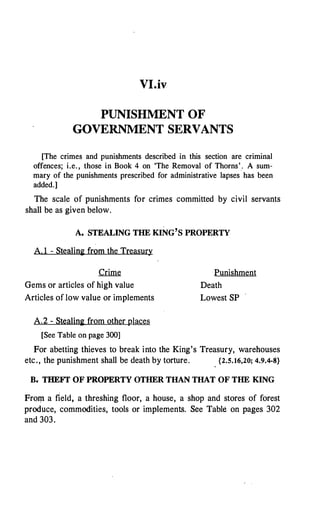 VI.iv
PUNISHMENT OF
GOVERNMENT SERVANTS
[The crimes and punishments described in this section are criminal
offences; i.e., those in Book 4 on 'The Removal of Thorns'.. A sum­
mary of the punishments prescribed for administrative lapses has been
added.]
The scale of punishments for crimes committed by civil servants
shall be as given below.
A. STEALING THE KING'S PROPERTY
A. 1 - Stealing from the Treasury
Crime
Gems or articles of high value
Articles oflow value or implements
A.2 - Stealing from other places
[See Table on page 300]
Punishment
Death
Lowest SP
For abetting thieves to break into the King's Treasury, warehouses
etc., the punishment shall be death by torture. {2.5.16,20; 4.9.4-li}
B. THEFT OF PROPERTY OTHER THAN THAT OF THE KING
Frorp. a field, a threshing floor, a house, a shop and stores of forest
produce, commodities, tools or implements. See Table on pages 302
and 303.
 