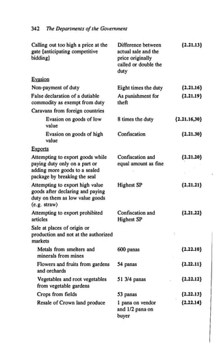 342 The Departments o
fthe Government
Calling out too high a price at the Difference between {2.21.13}
gate [anticipating competitive actual sale and the
bidding] price originally
called or double the
duty
Evasion
Non-payment of duty Eight times the duty {2.21.16}
False declaration of a dutiable As punishment for {2.21.19}
commodity as exempt from duty theft
Caravans from foreign countries
Evasion on goods of low 8 times the duty {2.21.16,30}
value
Evasion on goods of high Confiscation {2.21.30}
value
Exports
Attempting to export goods while Confiscation and {2.21.20}
paying duty only on a part or equal amount as fine
adding more goods to a sealed
package by breaking the seal
Attempting to export high value Highest SP {2.21.21}
goods after declaring and paying
duty on them as low value goods
(e.g. straw)
Attempting to export prohibited Confiscation and {2.21.22}
articles Highest SP
Sale at places of origin or
production and not at the authorized
markets
Metals from smelters and 600 panas {2.22.10}
minerals from mines
Flowers and fruits from gardens 54 panas {2.22.11}
and orchards
Vegetables and root vegetables 51 3/4 panas {2.22.12}
from vegetable gardens
Crops from fields 53 panas {2.22.13}
Resale of Crown land produce 1 pana on vendor {2.22.14}
and 1/2 pana on
buyer
 