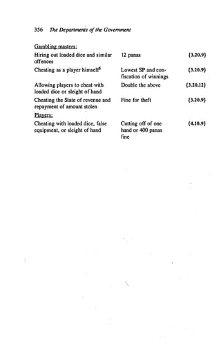 356 The Departments o
fthe Government
Gambling masters:
Hiring out loaded dice and similar 12 panas
offences
Cheating as a player himself5 Lowest SP and con-
fiscation of winnings
Allowing players to cheat with Double the above
loaded dice or sleight of hand
Cheating the State of revenue and Fine for theft
repayment of amount stolen
Players:
Cheating with loaded dice, false Cutting off of one
equipment, or sleight of hand hand or 400 panas
fine
{3.20.9}
{3.20.9}
{3.20.12}
. {3.20.9}
{4.10.9}
 