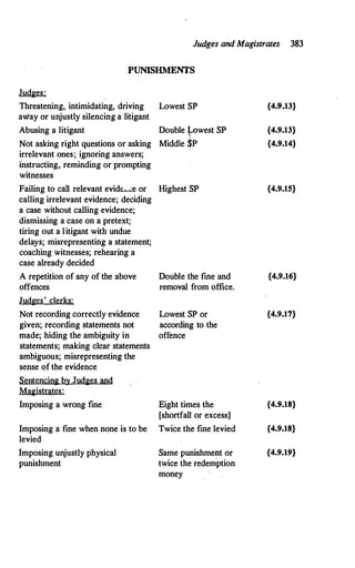 Judges and Magistrates 383
PUNISHMENTS
Judges:
Threatening, intimidating, driving Lowest SP {4.9.13}
away or unjustly silencing a litigant
Abusing a litigant Double :p>west SP {4.9.13}
Not asking right questions or asking Middle $P {4.9.14}
irrelevant ones; ignoring answers;
instructing, reminding or prompting
witnesses
Failing to can relevant evidc....:e or Highest SP {4.9.15}
calling irrelevant evidence; deciding
a case without calling evidence;
dismissing a case on a pretext;
tiring out a litigant with undue
delays; misrepresenting a statement;
coaching witnesses; rehear�ng a
case already decided
A repetition of any of the above Double the fine and {4.9.16}
offences removal from office.
Judges' clerks:
Not recording correctly evidence Lowest SP or {4.9.17}
given; recording statements not according to the
made; hiding the ambiguity in offence
statements; making clear statements
ambiguous; misrepresenting the
sense of the evidence
Sentencing b� Jydg�s and
Magistrates:
Imposing a wrong fine Eight times the {4.9.18}
[shortfall or excess]
Imposing a fine when none is to be Twice the fine levied {4.9.18}
levied
Imposing unjustly physical Same punishment or {4.9.19}
punishment twice the redemption
money
 