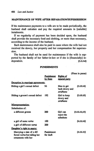 406 Law and Justice
MAINTENANCE OF WIFE AFTER SEPARATION/SUPERSESSION
If the maintenance payments to a wife are to be made periodically, the
husband shall calculate and pay the required amounts in [suitable]
instalments.
If no regularity of payment has been decided upon, the husband
shall provide the necessary food and clothing, or more than necessary,
according to the income of the husband.
Such maintenance shall also be paid in cases where the wife had not
received the dowry, her property and her compensation for superses­
sion.
The husband shall not be sued for maintenance if the wife is sup­
ported by the family of her father-in-law or if she is [financially] in­
dependent. . {3.3.3-6}
PUNISHMENTS
(Fines in panas)
Punishment Ri&hts of
by State injuredparty
Deception in marriage agreements:
Hiding a girl's sexual defect 96
Hiding a groom's sexual defect 192
Misrepresentation:
Substitution of:
a different groom
a girl of same vama
a girl ofdifferent varna
Daypter's ri&frt to nw:ry:
Marrying a man of a dif­
ferent varna but taking her
ornaments with her
200
100
200
Punishment
for theft
Man to get {3.15.14}
back dowry and
stridhona
Girl to keep
dowry and
stridhona
Girl can
reject the
substitute
{3.15.15}
{4.12.12,13}
{4.12.14}
{4.12.11}
 