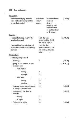 408 Law and Justice
Polygamy:
Husband marrying another
wife without waiting for the
prescribed period
Cruelty_;_
Husband-
abusihg wife/ wife
abusing husband
Husband beating wife beyond
prescribed limits/ wife beating
husband
Misconduct:
Wife enjoying herself:
drinking
going to see a show or on a
pleasure trip
with women
by day
by night
with men
by day
by night
Leaving home when husband
is asleep or intoxicated
Not opening the door to
husband
by day
at night
Going out at night
Maximum
fine 24
panas.
Pay superseded
wife her
dowry,
property and
compensation
of half the total
of first two
Half the fine
prescribed in {3. 18}
for verbal injury
Half the fine
prescribed in {3. 19}
for causing physical
injury
3
6
12
12
24
12
12
24
24
{3.2.40}
{3.3.9,10}
{3.3.20}
{3.3.21,22}
{3.3.23}
{3.3.23}
{3.3.24}
 