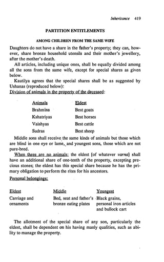 Inheritance 419
PARTITION ENTITLEMENTS
AMONG CHILDREN FROM TIIE SAME WIFE
Daughters do not have a share in the father's property; they can, how­
ever, share bronze household utensils and their mother's jewellery,
after the mother's death.
All articles, including unique ones, shall be equally di.vided among
all the sons from the same wife, except for special shares as given
below.
Kautilya agrees that the special shares shall be as suggested by
Ushanas (reproduced below):
Division of animals in the prQperty of the deceased:
Animals El.®s.t
Brahmins Best goats
Kshatriyas Best horses
Vaishyas Best cattle
Sudras Best sheep
Middle sons shall receive.the same kinds of animals but those which
are blind in one eye or lame,.and youngest sons, those which are not
pure-bred.
When there are no animals: the eldest [of whatever varna] shall
have an additional share of one-tenth of the property, excepting pre­
cious stones; the eldest has this special share because he has the pri­
mary obligation to perform the rites for his ancestors.
Personal belongings:
Eldest
Carriage and
ornaments
Middle Youngest
Bed, seat and father's ·Black grains,
bronze eating plates personal iron articles
and bullock cart
The allotment of the special share of any son, particularly the
eldest, shall be dependent on his having manly qualities, such as abi­
lity to manage the property.
 