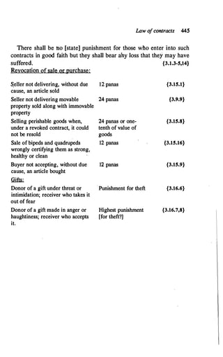 Law o
fcontracts 445
There shall be no [state] punishment for those who enter into such
contracts in good faith but they shall bear ahy loss that they may have
suffered. {3.1.3-5,14}
Revocation ofsale or purchase:
�eller not delivering, without due
cause, an article sold
Seller not delivering movable
property sold along with immovable
property
Selling perishable goods when,
under a revoked contract, it could
not be resold
Sale of bipeds and quadrupeds
wrongly certifying them as strong,
healthy or clean
Buyer not accepting, without due
cause, an article bought
Qifu.;_
Donor of a gift under threat or
intimidation; receiver who takes it
out bf fear
Donor of a gift made in anger or
haughtiness; receiver who accepts
it.
12 panas
24 panas
24 panas or one-
tenth of value of
goods
12 panas
12 panas
· Punishment for theft
Highest punishment
[for theft?]
{3.15.1}
{3.9.9}
{3.15.8}
{3.15.16}
{3.15.9}
{3.16.6}
{3.16.7,8}
 